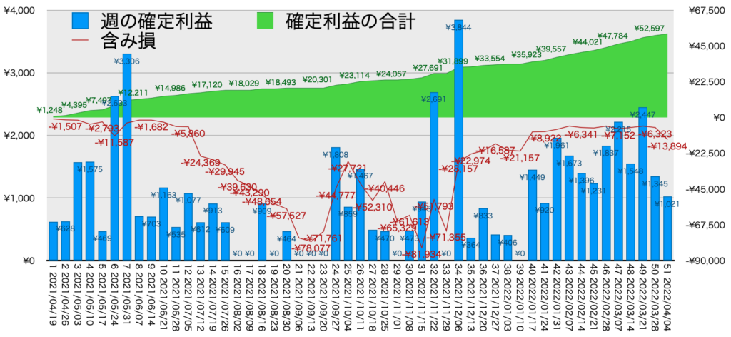 AUDNZDトラリピ_利益評価損益4/4