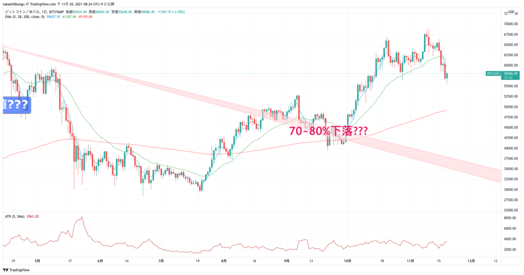 BTCUSD_2021-11-20