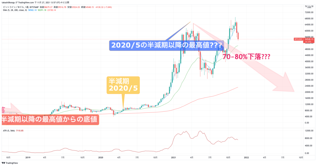 BTCUSD_2021-11-27