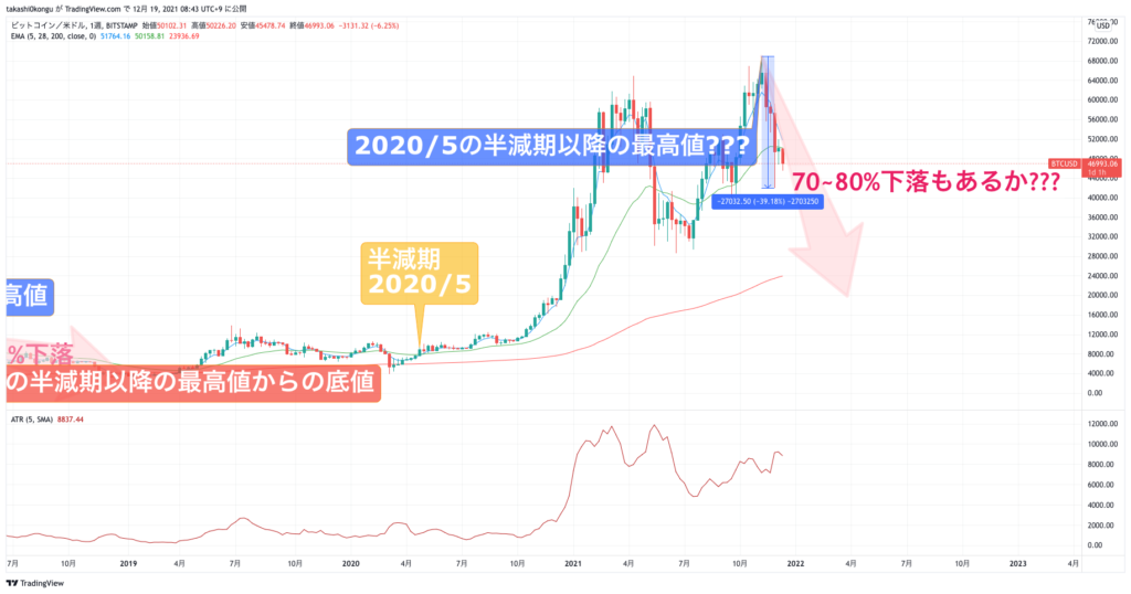 BTCUSD_2021-12-19