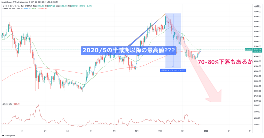 BTCUSD_2021-12-25