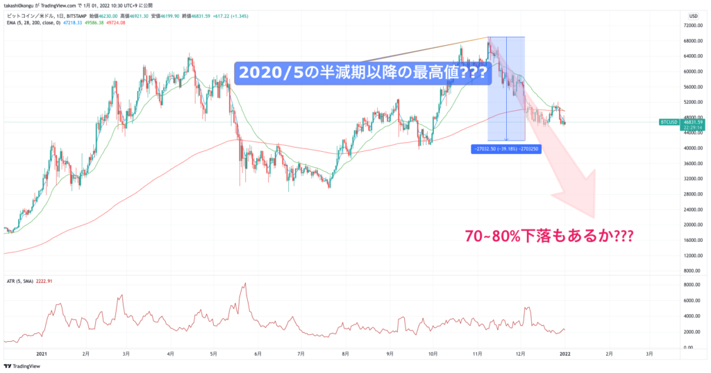 BTCUSD_2022-01-01