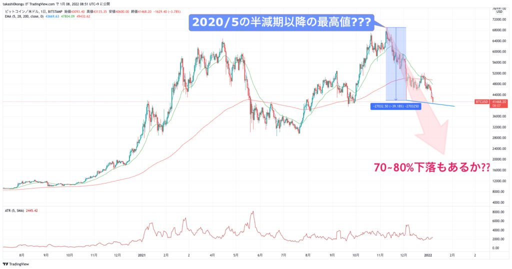 BTCUSD_2022-01-08