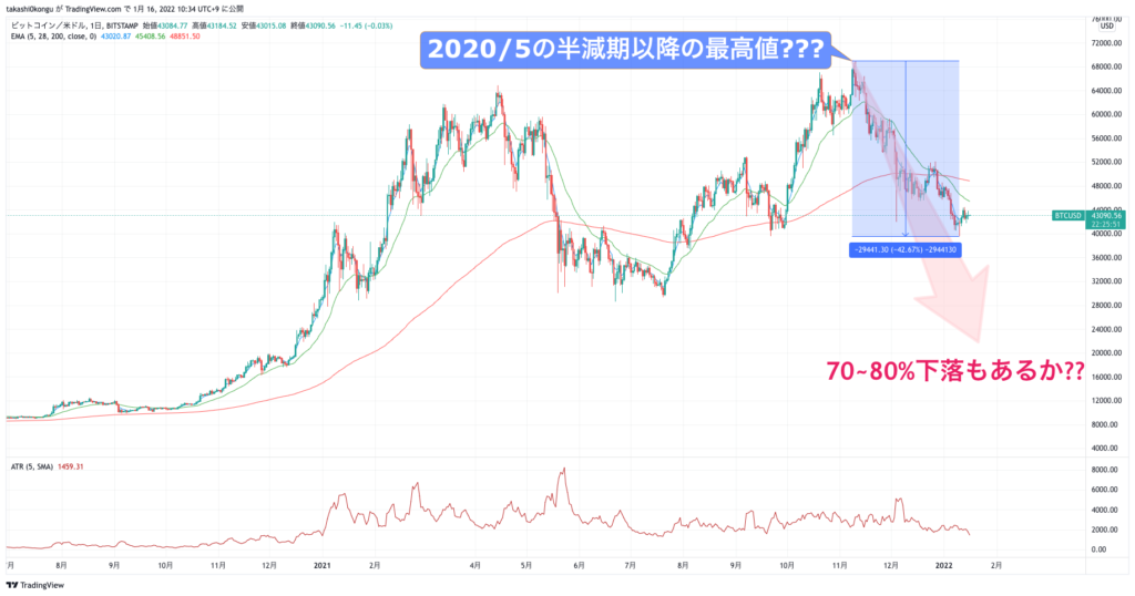 BTCUSD_2022-01-16_2