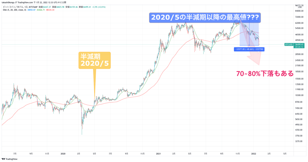 BTCUSD_2022-01-22