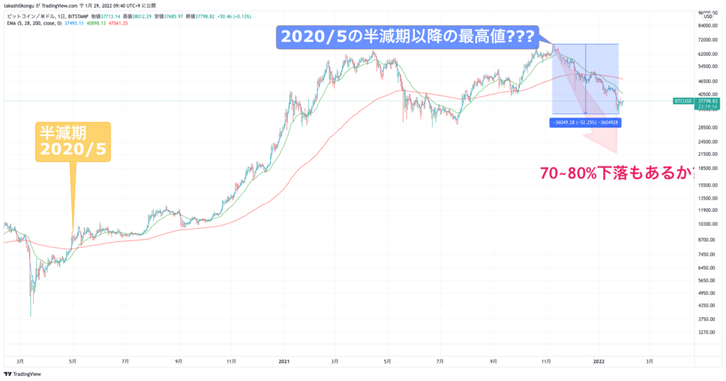 BTCUSD_2022-01-29