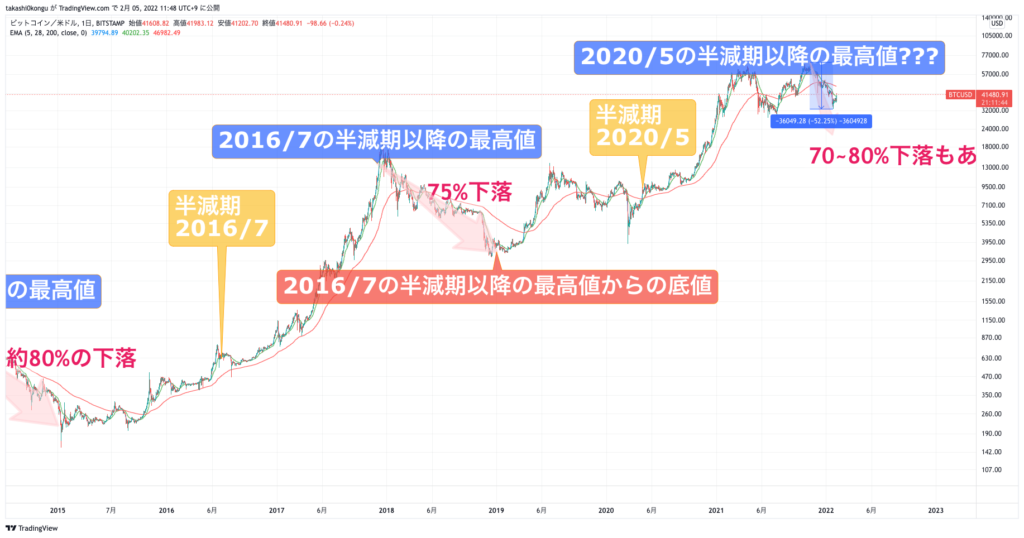 BTCUSD_2022-02-05_1