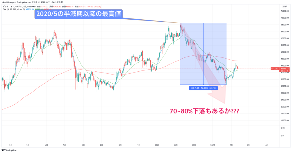 BTCUSD_2022-02-12−1