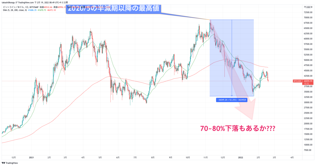 BTCUSD_2022-02-19