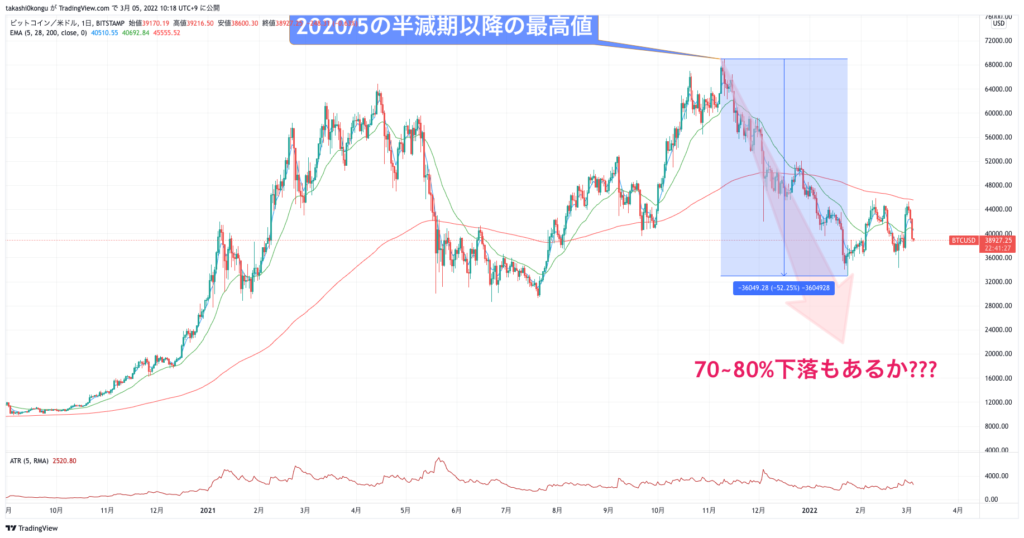 BTCUSD_2022-03-05_10-18-32