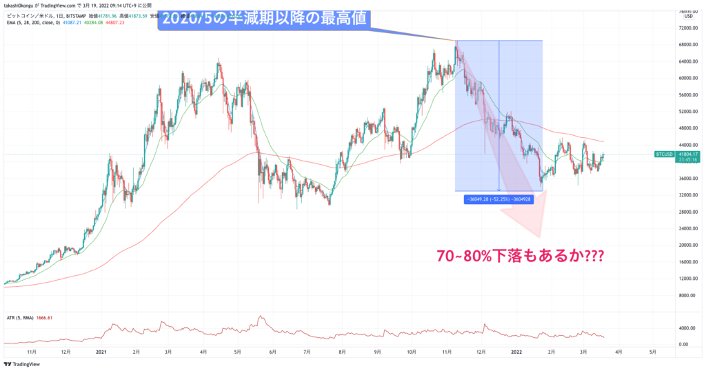 BTCUSD_2022-03-19