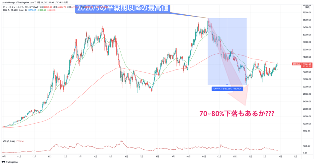 BTCUSD_2022-03-26