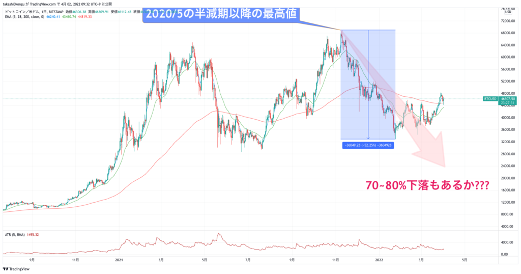 BTCUSD_2022-04-02