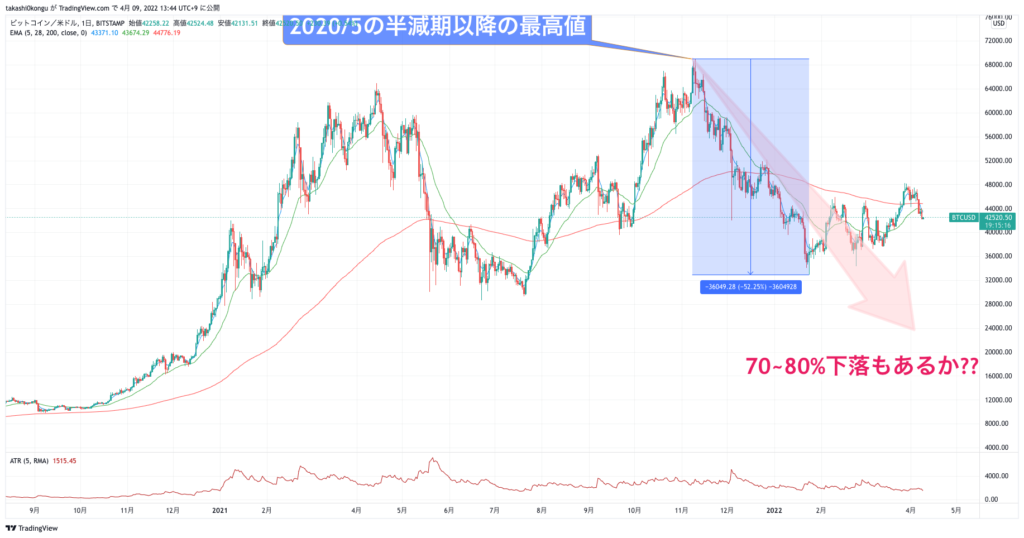 BTCUSD_2022-04-09