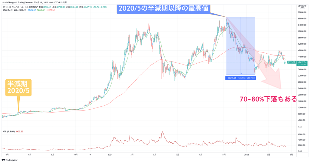 BTCUSD_2022-04-16