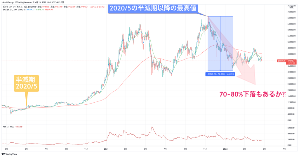 BTCUSD_2022-04-23