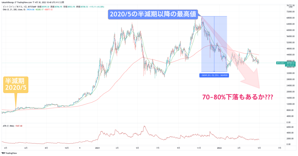 BTCUSD_2022-04-30