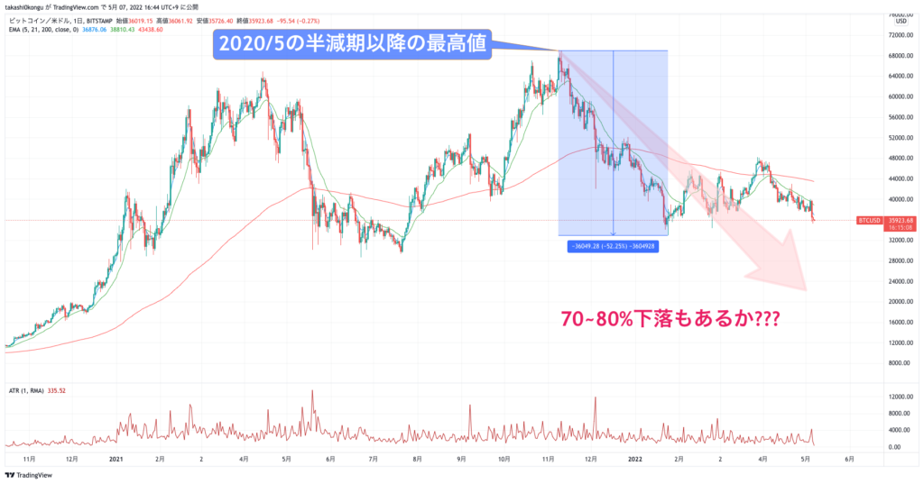 BTCUSD_2022-05-07