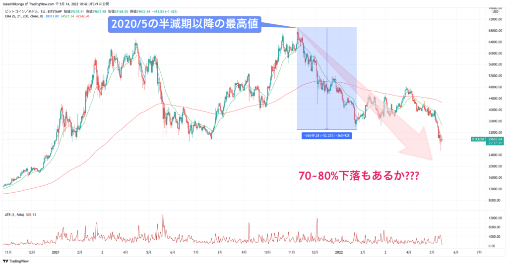 BTCUSD_2022-05-14