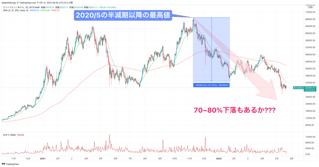 BTCUSD_2022-05-21