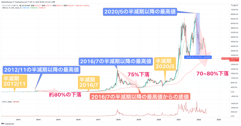 BTCUSD_2022-05-21_0