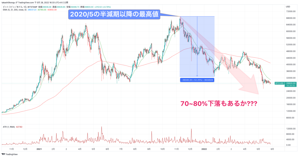 BTCUSD_2022-05-28