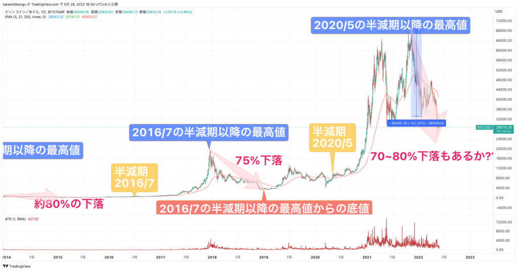 BTCUSD_2022-05-28_1