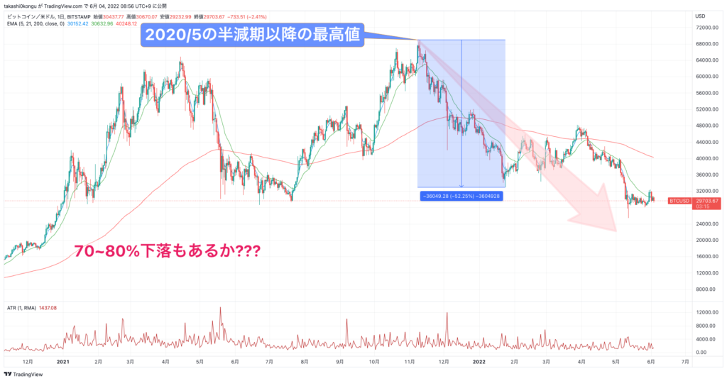 BTCUSD_2022-06-04