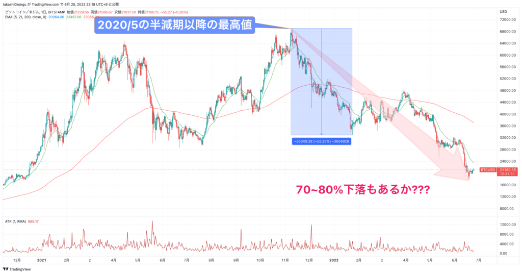 BTCUSD_2022-06-25