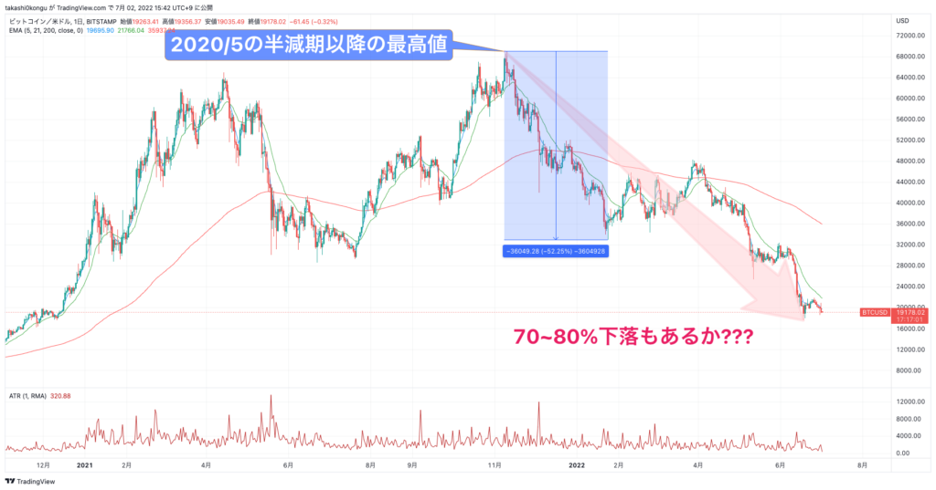 BTCUSD_2022-07-02