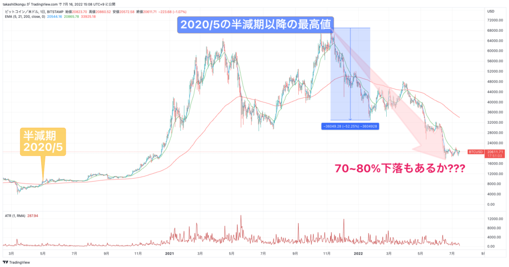 BTCUSD_2022-07-16