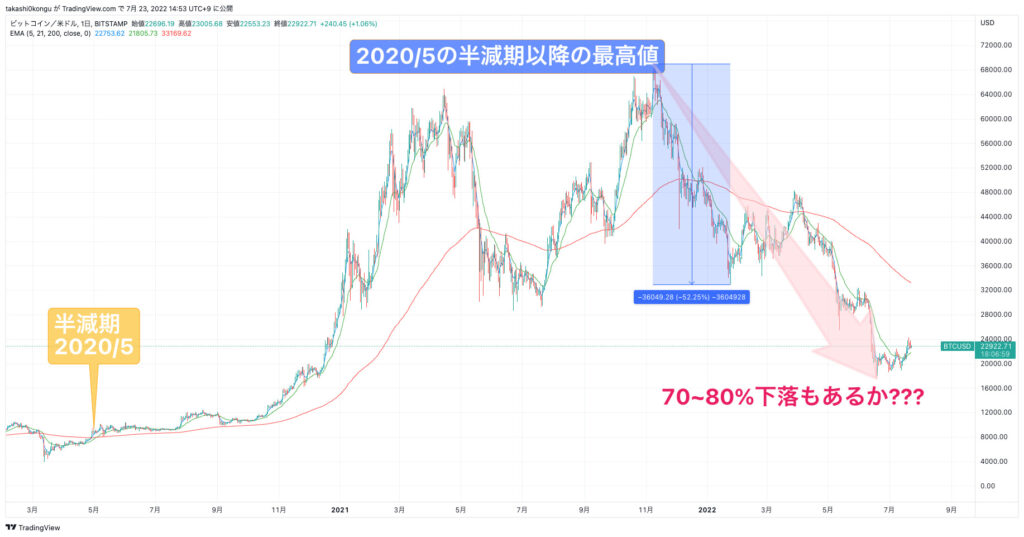 BTCUSD_2022-07-23