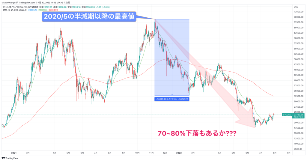 BTCUSD_2022-07-30