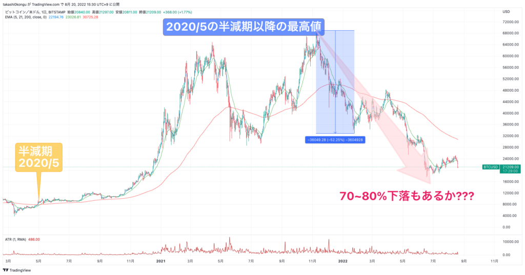 BTCUSD_2022-08-20