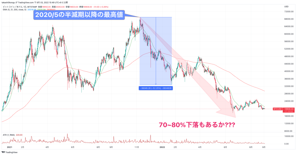 BTCUSD_2022-09-03