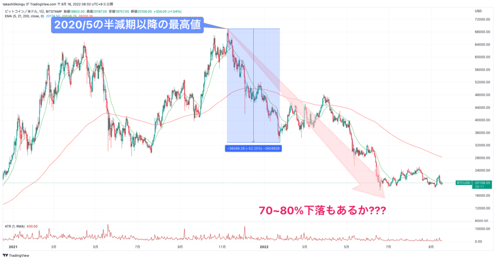 BTCUSD_2022-09-18