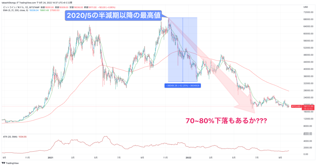 BTCUSD_2022-09-24