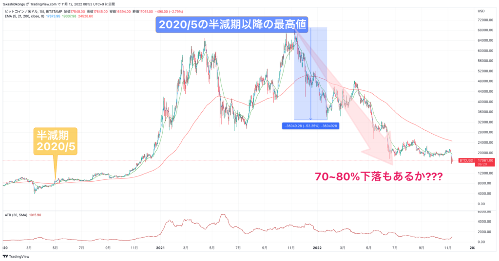 BTCUSD_2022-11-12