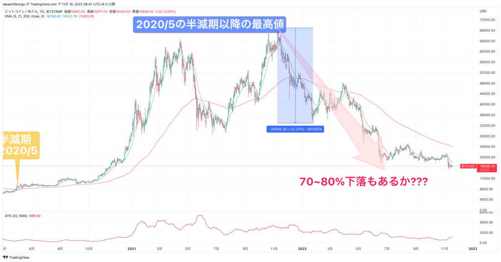 BTCUSD_2022-11-19