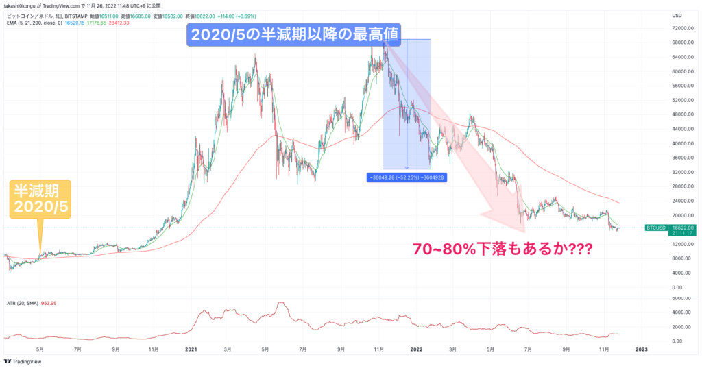 BTCUSD_2022-11-26