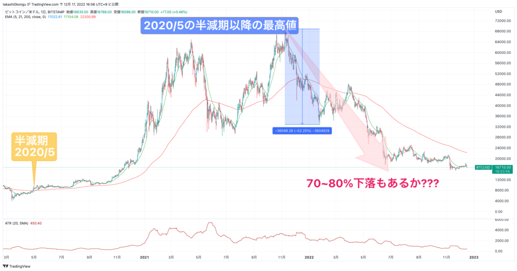 BTCUSD_2022-12-17