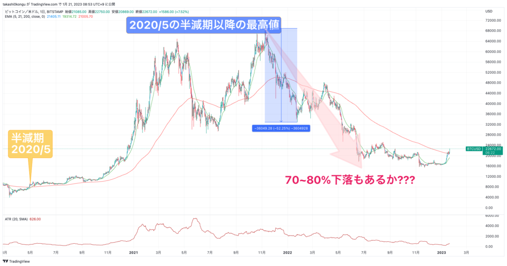 BTCUSD_2023-01-21