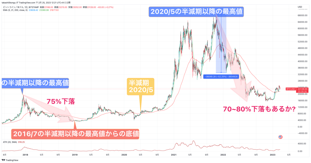 BTCUSD_2023-02-25