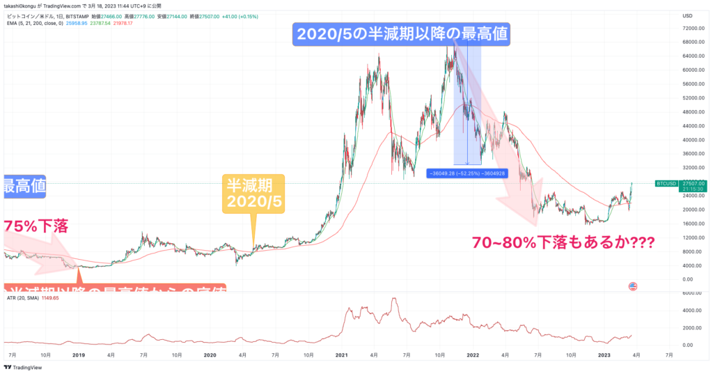 BTCUSD_2023-03-18