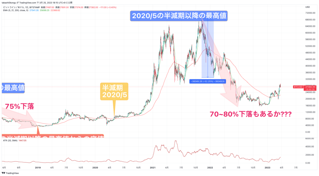 BTCUSD_2023-03-25