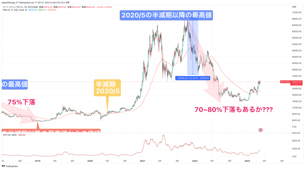 BTCUSD_2023-04-01