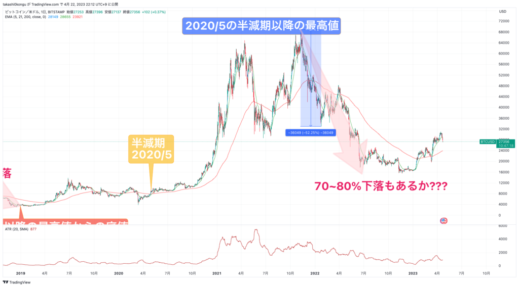 BTCUSD_2023-04-22