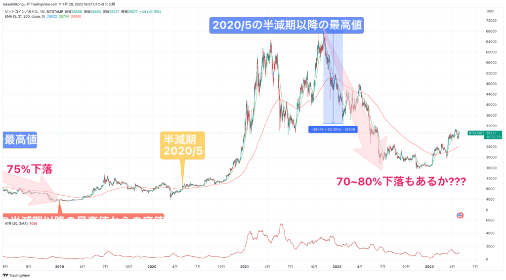 BTCUSD_2023-04-29