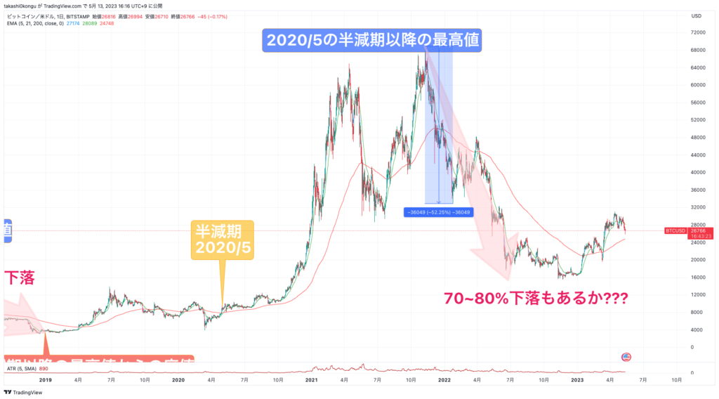 BTCUSD_2023-05-13