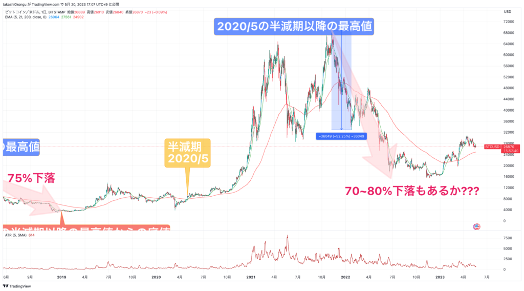 BTCUSD_2023-05-20